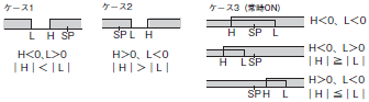 E5ED / E5ED-B 定格/性能 7 