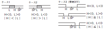 E5ED / E5ED-B 定格/性能 8 