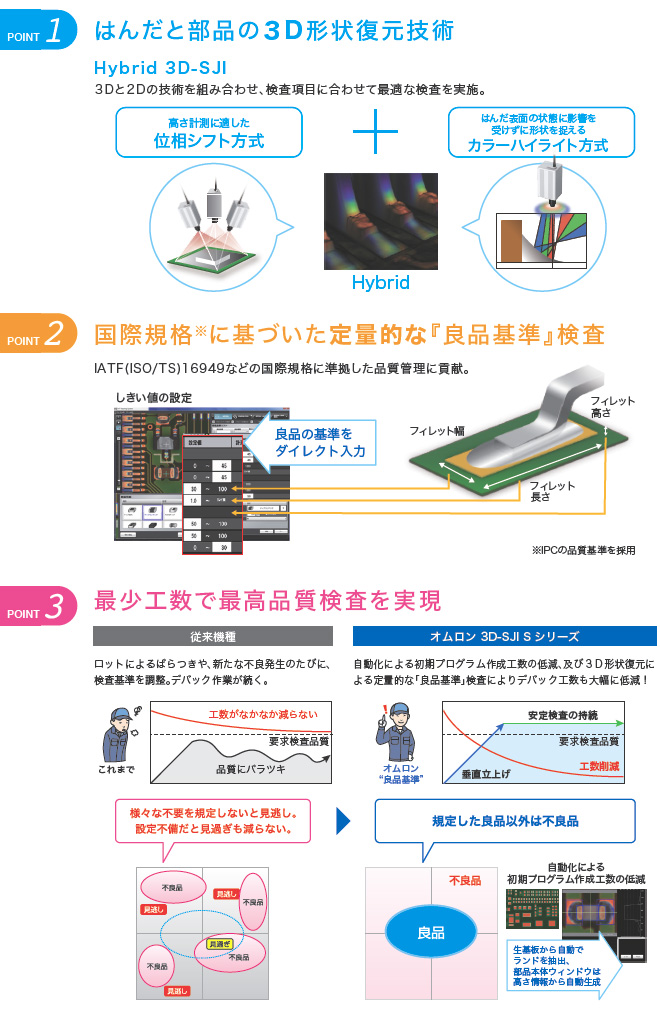 VT-S530 特長 1 