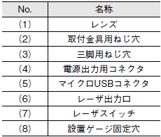 ES1-N 外形寸法 4 