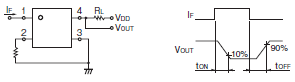 G3VM-41QR10 / 61QR / 61QR3 定格/性能 4 