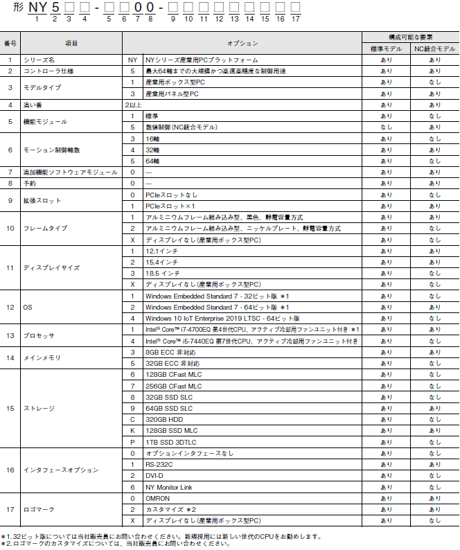 NY53□-5□00 種類/価格 1 