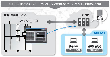 VT-X750 特長 18 