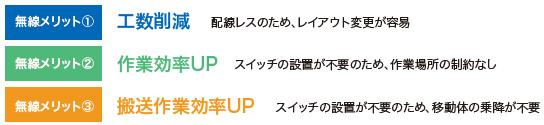 A2W 特長 21 
