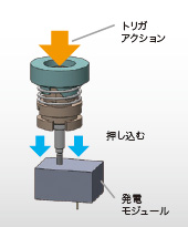 A2W 特長 6 