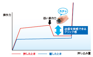 A2W 特長 9 