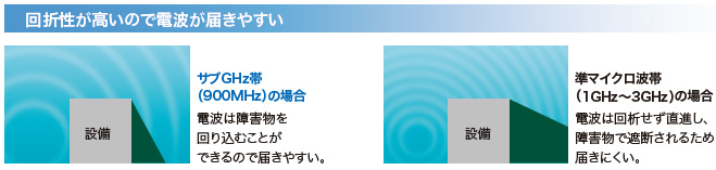 A2W 特長 12 