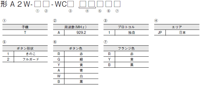 A2W 形式/種類 3 