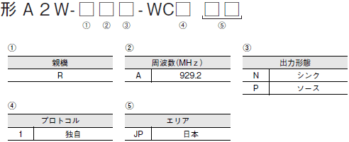 A2W 形式/種類 4 