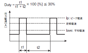 S8VK-X ご使用の前に 14 