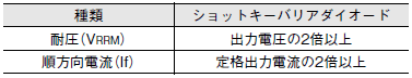 S8VK-X ご使用の前に 23 