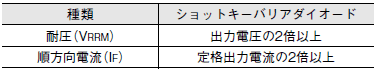 S8VK-X ご使用の前に 25 