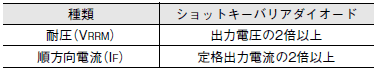 S8VK-X ご使用の前に 27 