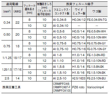 S8VK-X ご使用の前に 40 