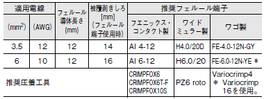 S8VK-X ご使用の前に 42 