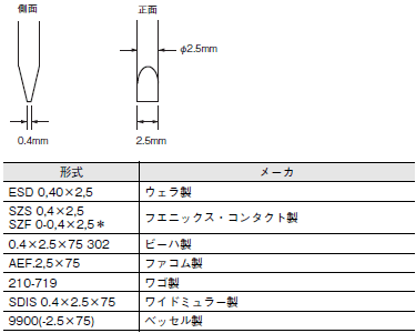 S8VK-X ご使用の前に 44 
