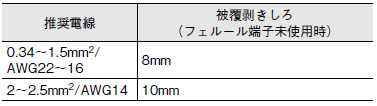 S8VK-X ご使用の前に 12 