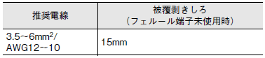 S8VK-X ご使用の前に 13 