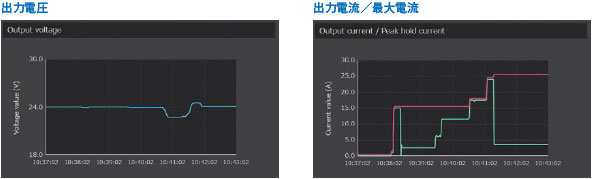 S8VK-X 特長 17 
