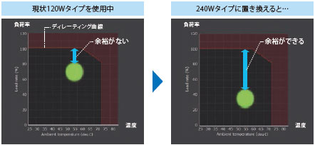 S8VK-X 特長 19 