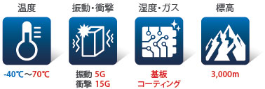 S8VK-X 特長 12 