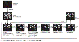 S8VK-X 定格/性能 18 