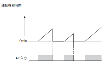 S8VK-X 定格/性能 30 