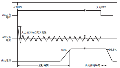 S8VK-X 定格/性能 10 