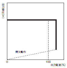 S8VK-X 定格/性能 11 