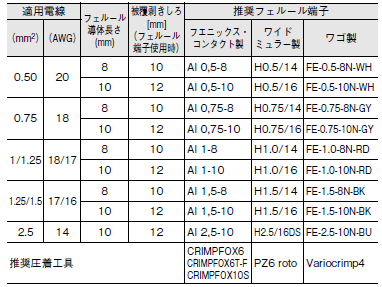 S8V-NF ご使用の前に 23 