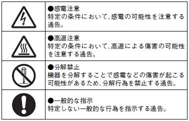 S8V-NF ご使用の前に 2 