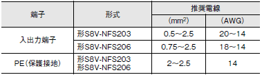 S8V-NF ご使用の前に 10 