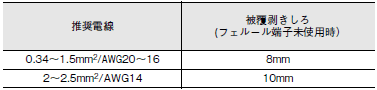 S8V-NF ご使用の前に 11 