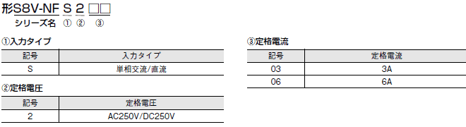 S8V-NF 形式/種類 2 