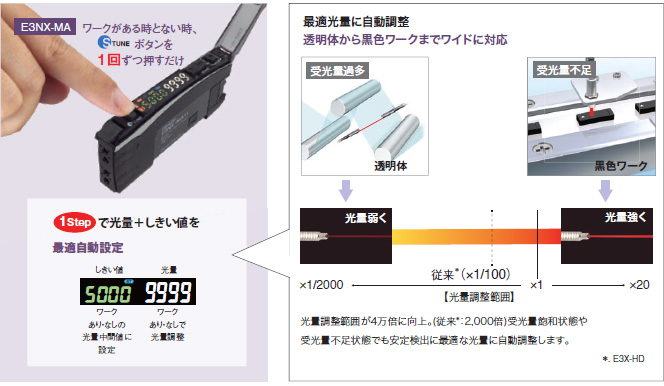 E3NX-MA 特長 11 