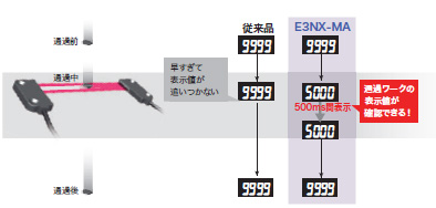 E3NX-MA 特長 15 