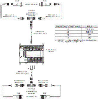 E3FS システム構成 1 
