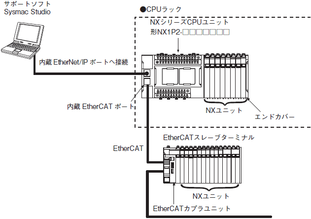 NX-TC システム構成 2 