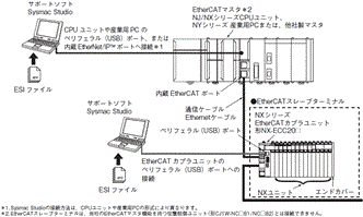 NX-TC システム構成 3 