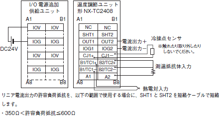 NX-TC NXシリーズ 温度調節ユニット/定格/性能 | オムロン制御機器