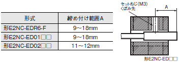 E2NC ご使用の前に 26 