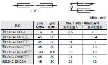 E2NC ご使用の前に 30 