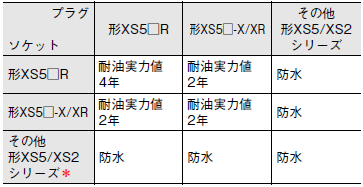 XS5 NEXT シリーズ ご使用の前に 7 