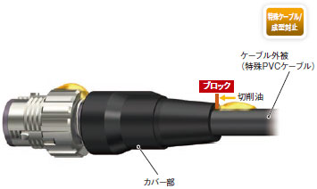 XS5 NEXT シリーズ 特長 2 