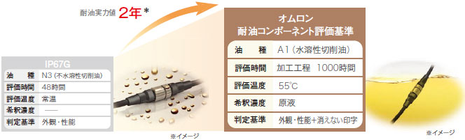XS5 NEXT シリーズ 特長 5 