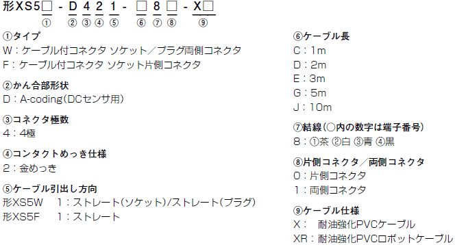 XS5 NEXT シリーズ 形式/種類 1 