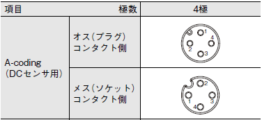 XS5 NEXT シリーズ 定格/性能 5 