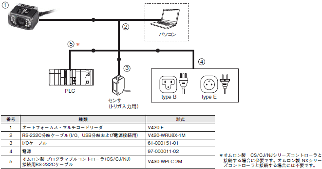 MicroHAWK V430-F / V420-Fシリーズ システム構成 12 