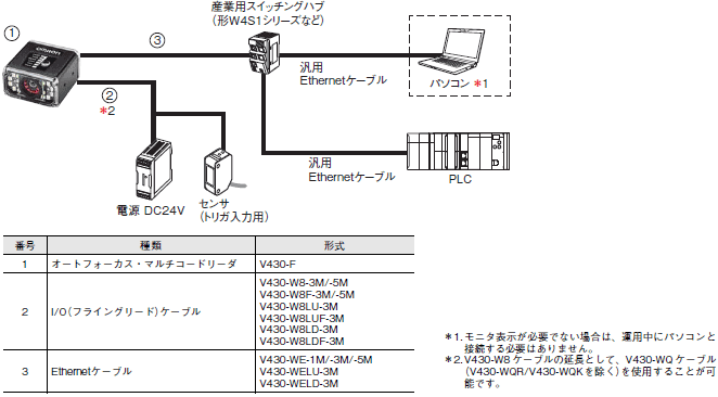 MicroHAWK V430-F / V420-Fシリーズ システム構成 3 
