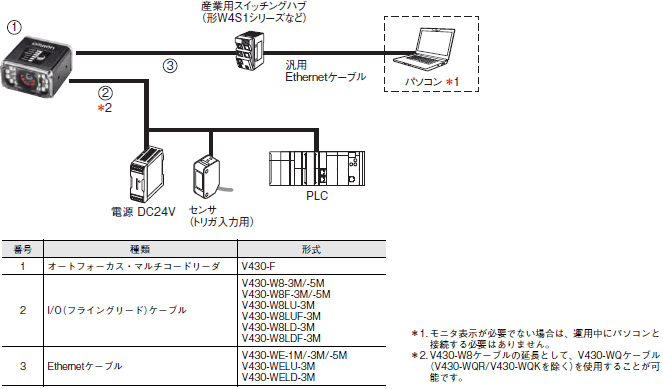 MicroHAWK V430-F / V420-Fシリーズ システム構成 4 